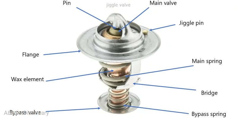 jiggle valve